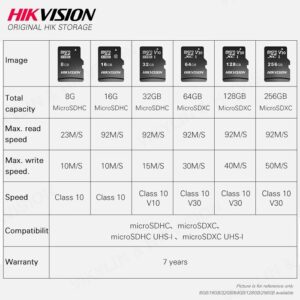 Alternative view of Thẻ Nhớ MicroSDXC HIKVISION 128Gb